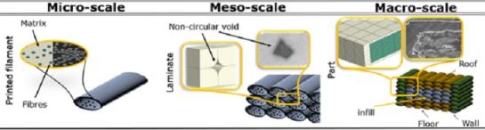 3D_Cross section